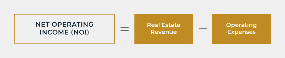 Apartment Building Financing: Calculating NOI for More Accurate Underwriting - FinancingApartments NOI 2.6.23 Gray