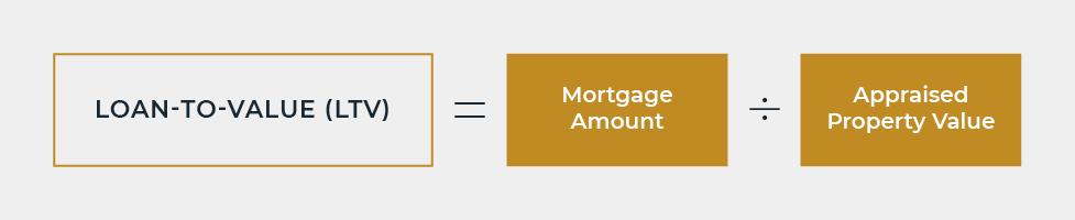 Freddie Mac’s SBL program