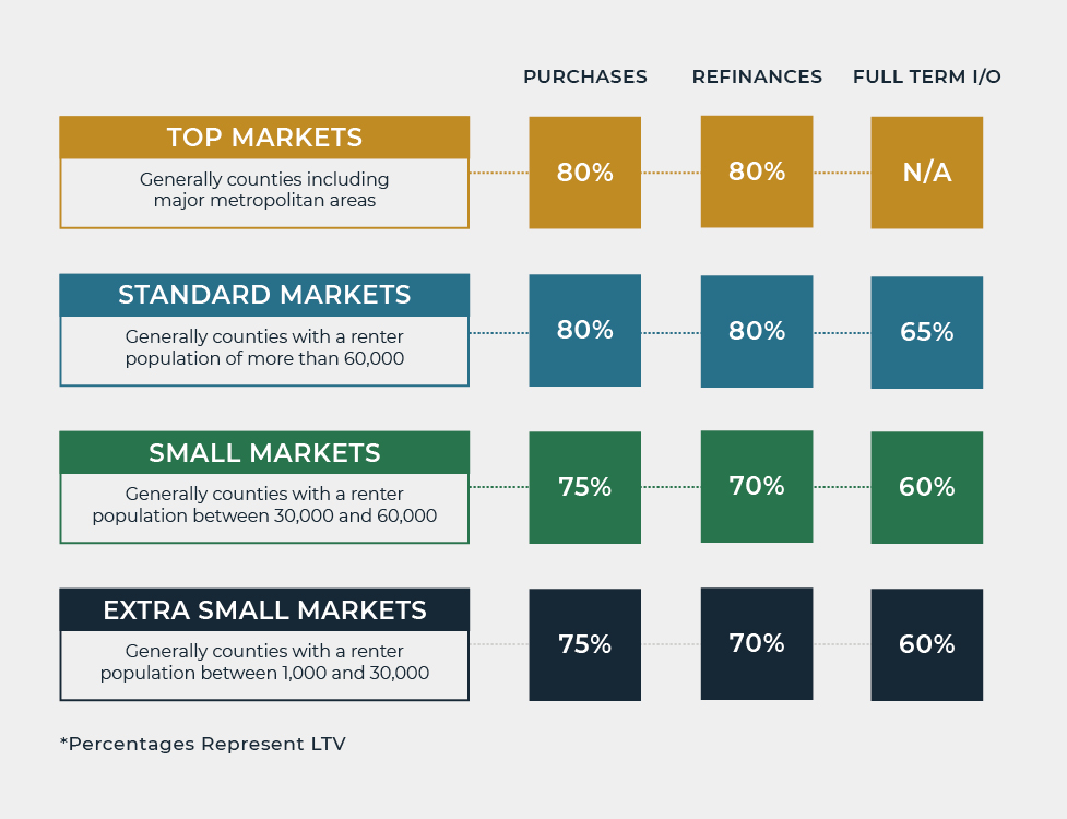 Freddie Mac’s Sbl Program