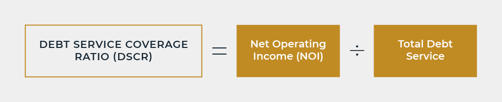 Apartment Building Financing: Calculating NOI for More Accurate Underwriting - NOI Calculation